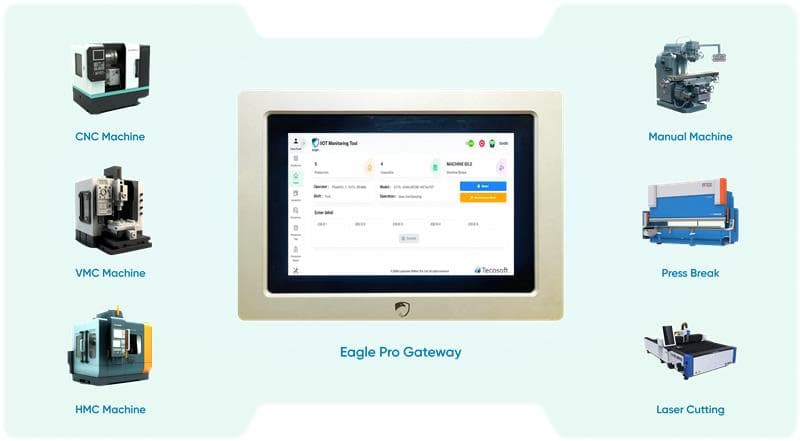 Eagle Platform Connected Factory